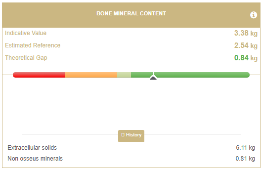 Biody report: complementary indicators and history