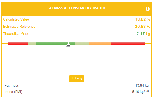 Biody report extract: estimated fat mass